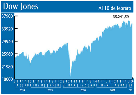 Dow Jones