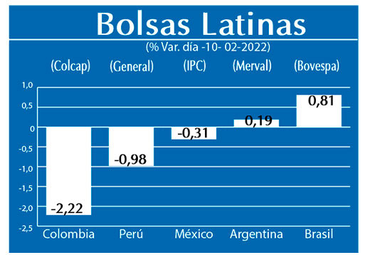 Bolsas Latinas