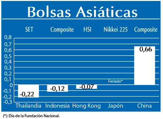 Bolsas Asiaticas