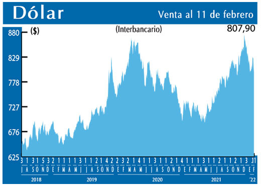 Dolar Interbancario