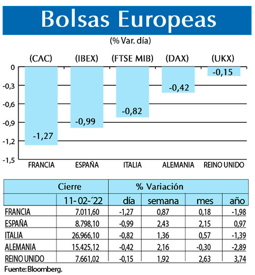 Bolsas Europeas