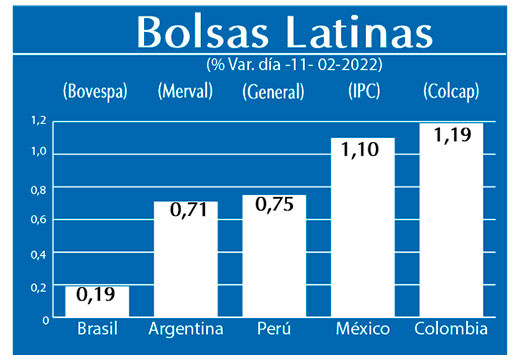 Bolsas Latinas