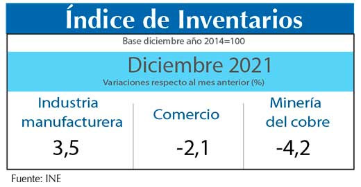 Indice Inventarios dic21