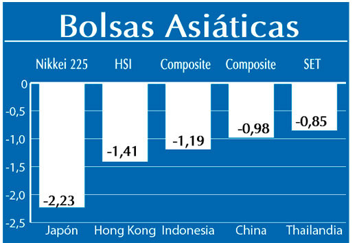 Bolsas Asiaticas