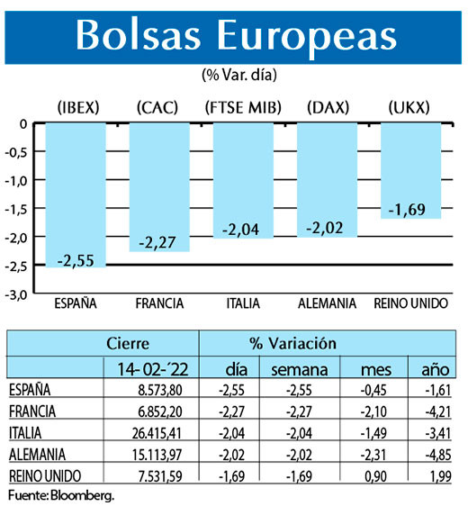 Bolsas Europeas