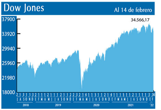 Dow Jones