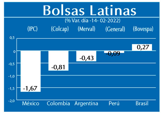 Bolsas Latinas