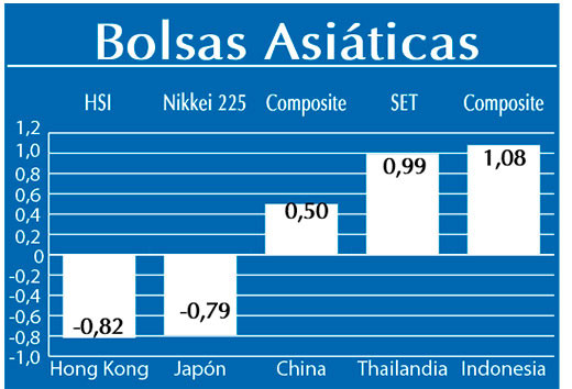 Bolsas Asiaticas