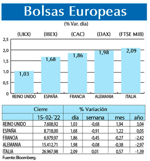 Bolsas Europeas