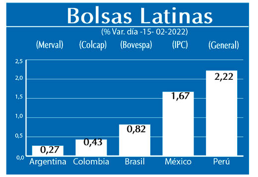 Bolsas Latinas