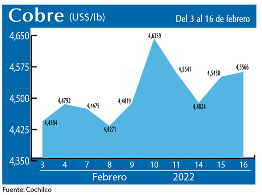 COBRE 16 02 22