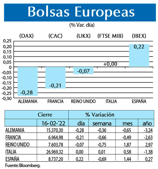 Bolsas Europeas