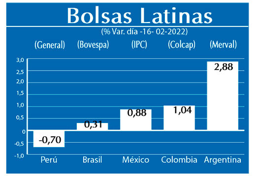 Bolsas Latinas