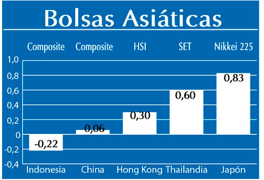 Bolsas Asiaticas