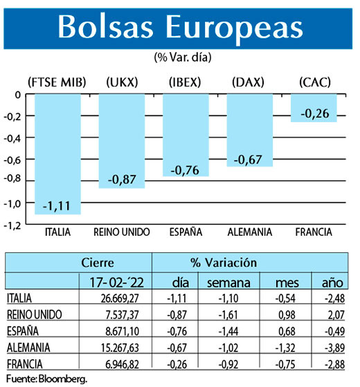 Bolsas Europeas