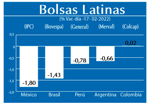 Bolsas Latinas