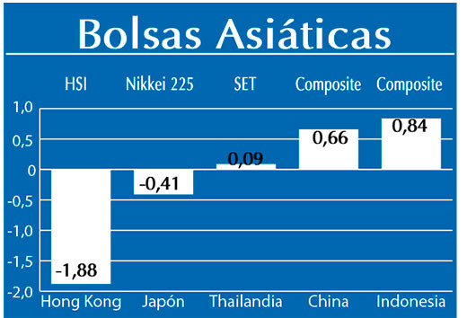 Bolsas Asiaticas