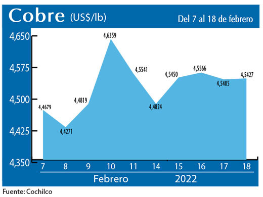 COBRE 18 02 22