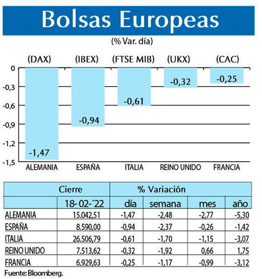 Bolsas Europeas