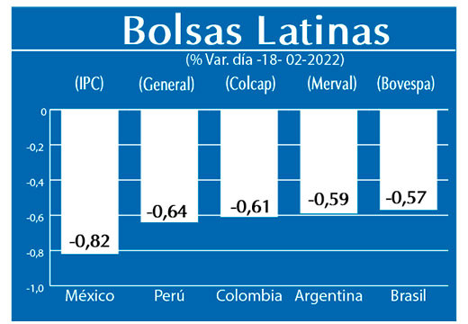 Bolsas Latinas