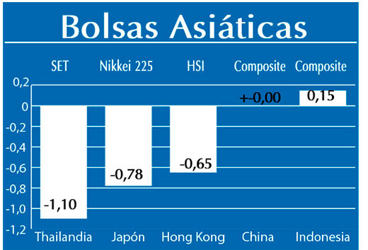 Bolsas Asiaticas
