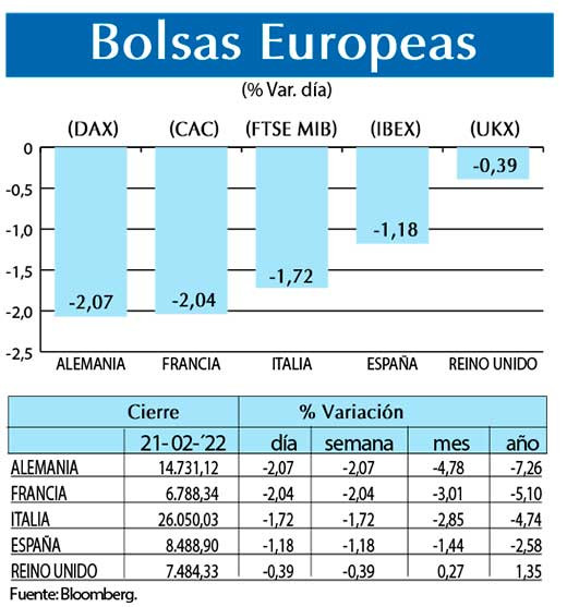Bolsas Europeas