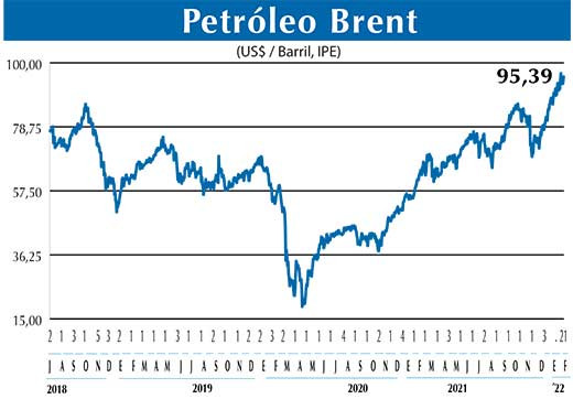 BRENT