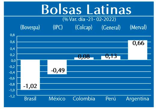 Bolsas Latinas