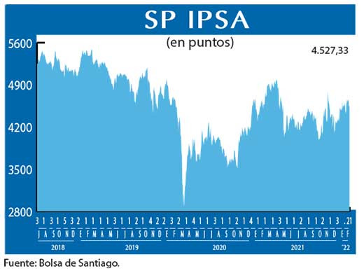 SP IPSA