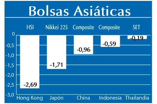 Bolsas Asiaticas