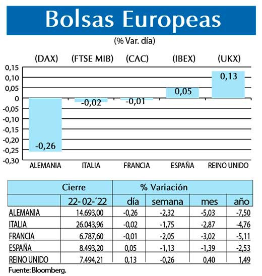 Bolsas Europeas