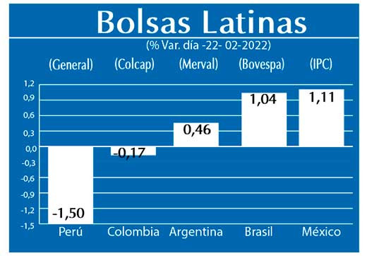 Bolsas Latinas