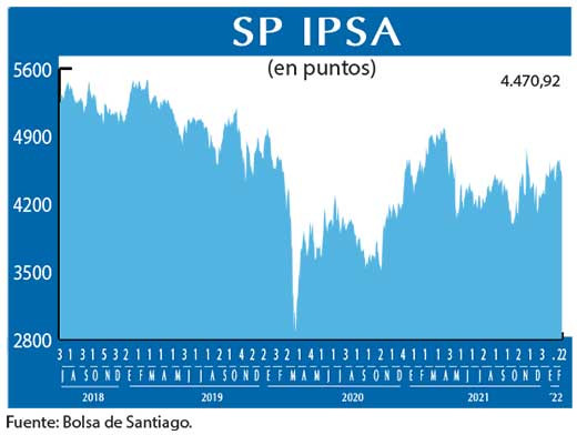 SP IPSA