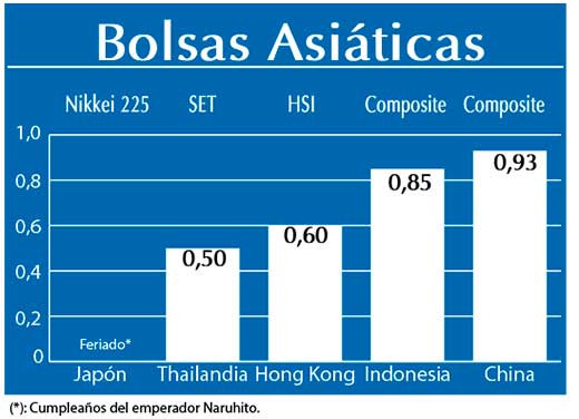 Bolsas Asiaticas