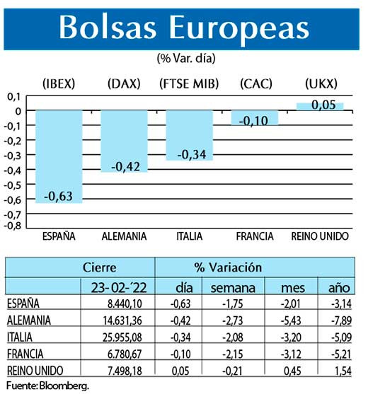 Bolsas Europeas
