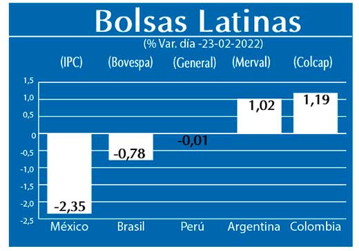 Bolsas Latinas
