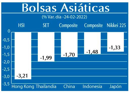 Bolsas Asiaticas