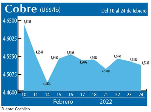 COBRE 24 02 22