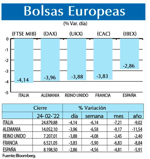 Bolsas Europeas