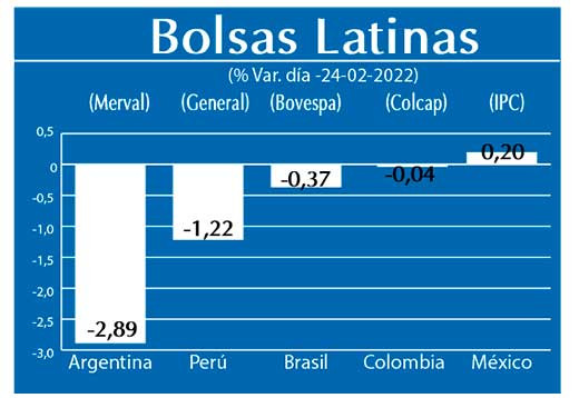 Bolsas Latinas
