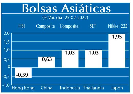 Bolsas Asiaticas