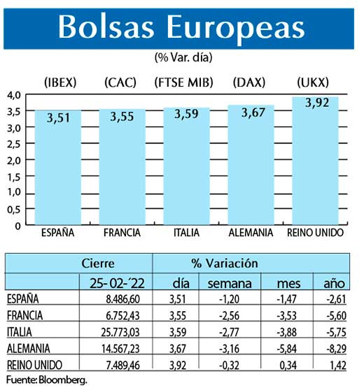 Bolsas Europeas