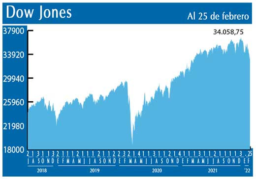 Dow Jones