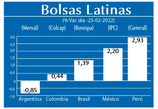 Bolsas Latinas