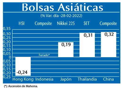Bolsas Asiaticas