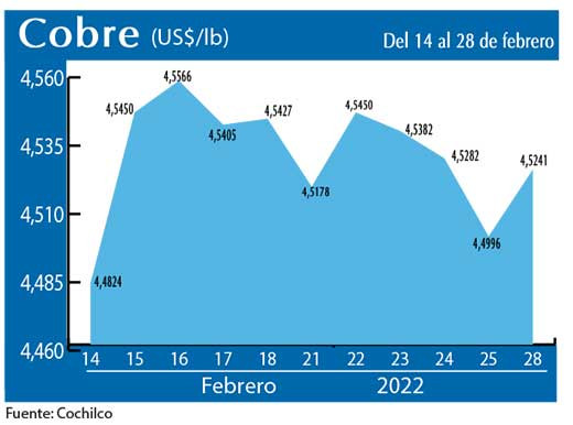 COBRE 28 02 22