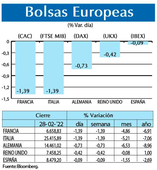 Bolsas Europeas