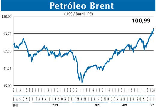 BRENT