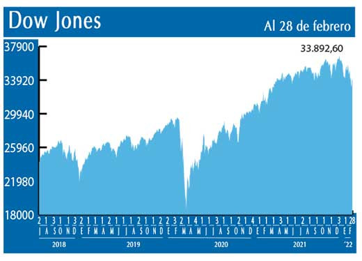 Dow Jones
