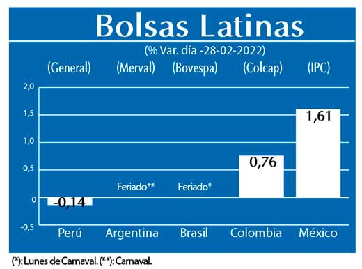 Bolsas Latinas